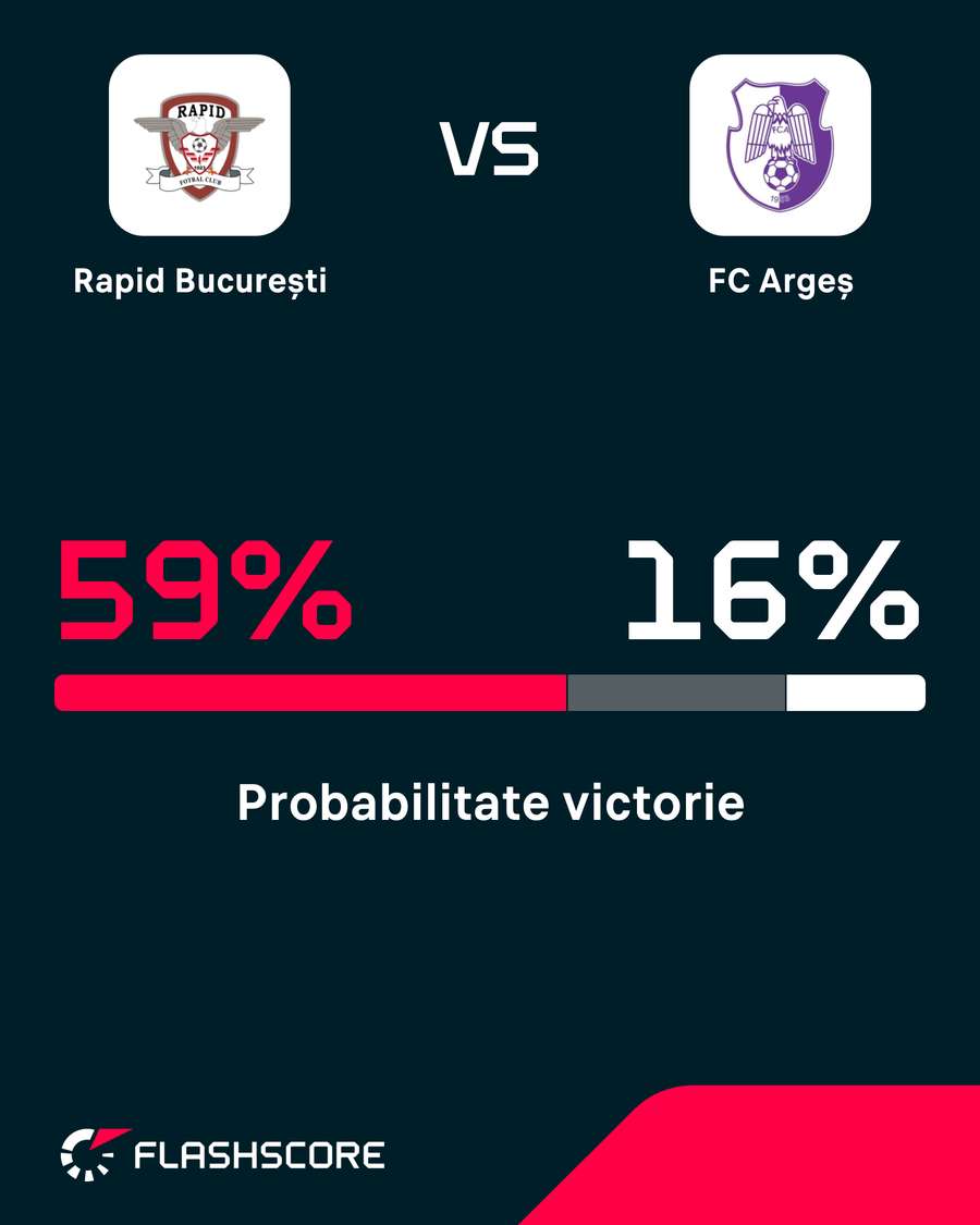 Probabilitate victorie Probabilitate victorie