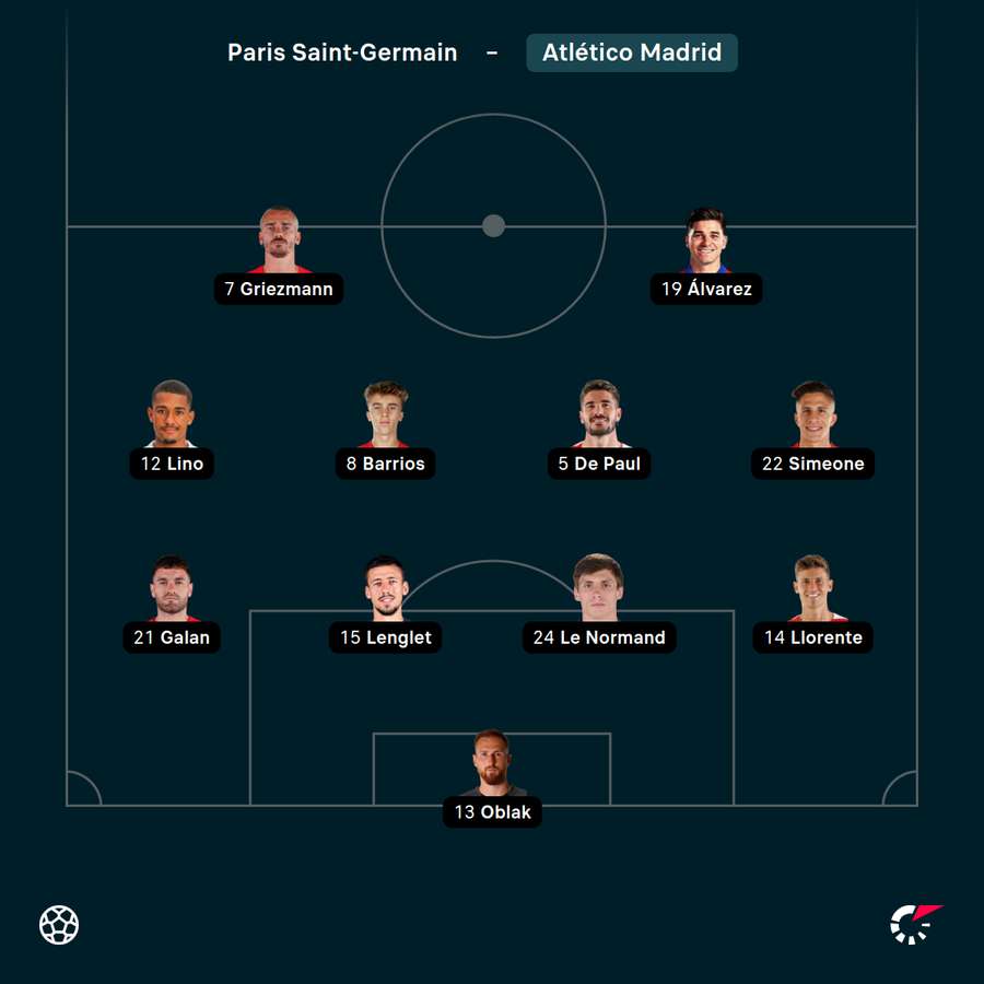 Startelf Atletico Madrid Startelf Atletico Madrid