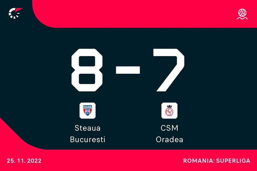 Steaua a câștigat derby-ul cu CSM Oradea din Superliga de polo