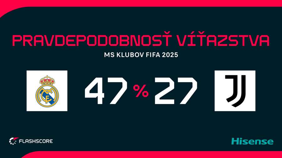Juventus bude tentokrát v úlohe mierneho outsidera.