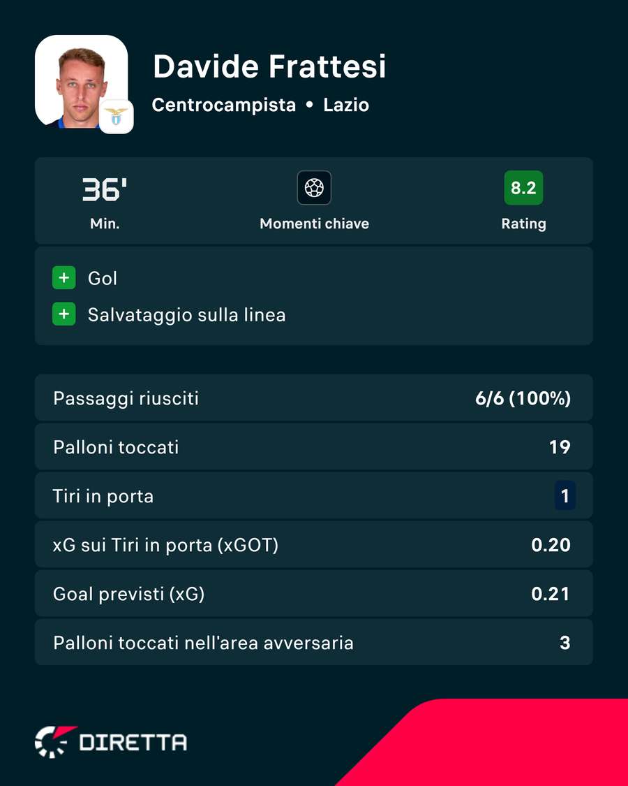 I numeri di Frattesi I numeri di Frattesi