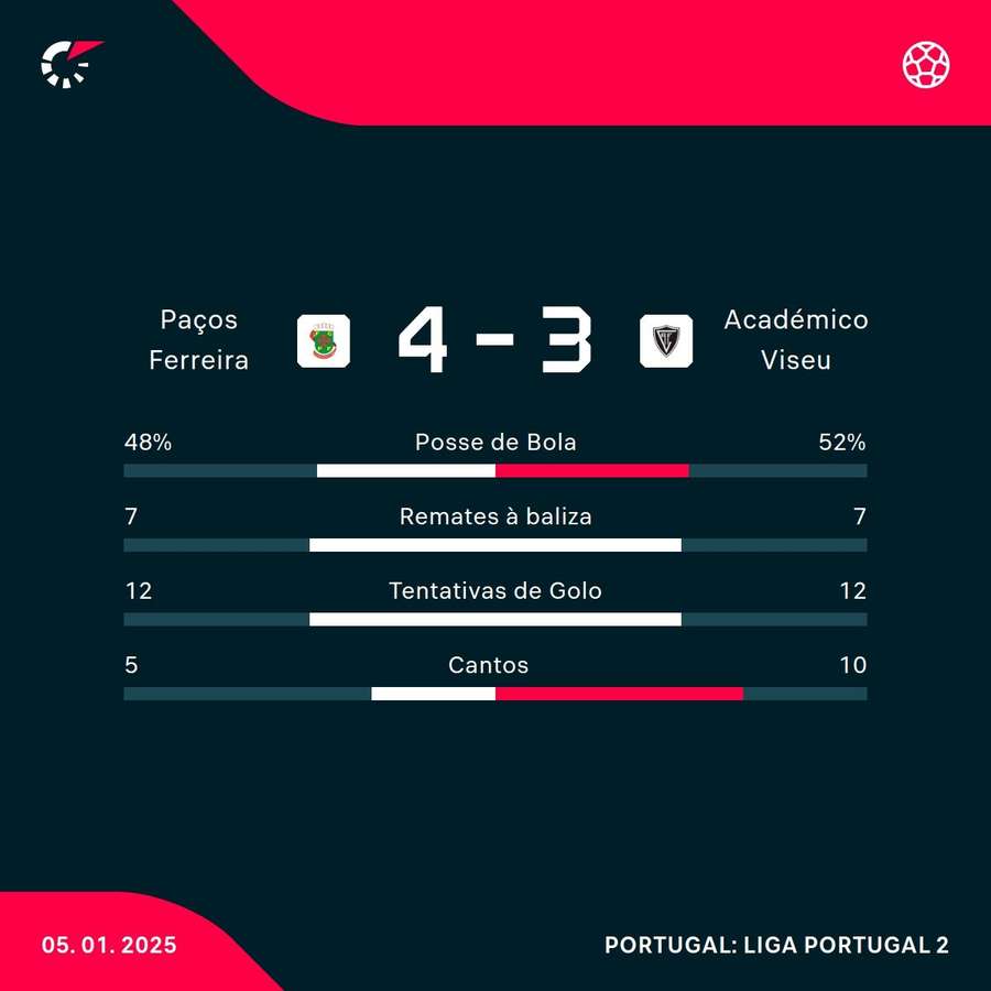Os números da partida