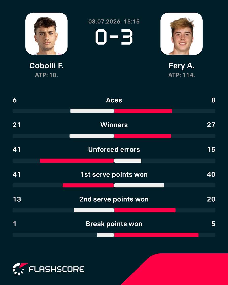 Match stats Match stats
