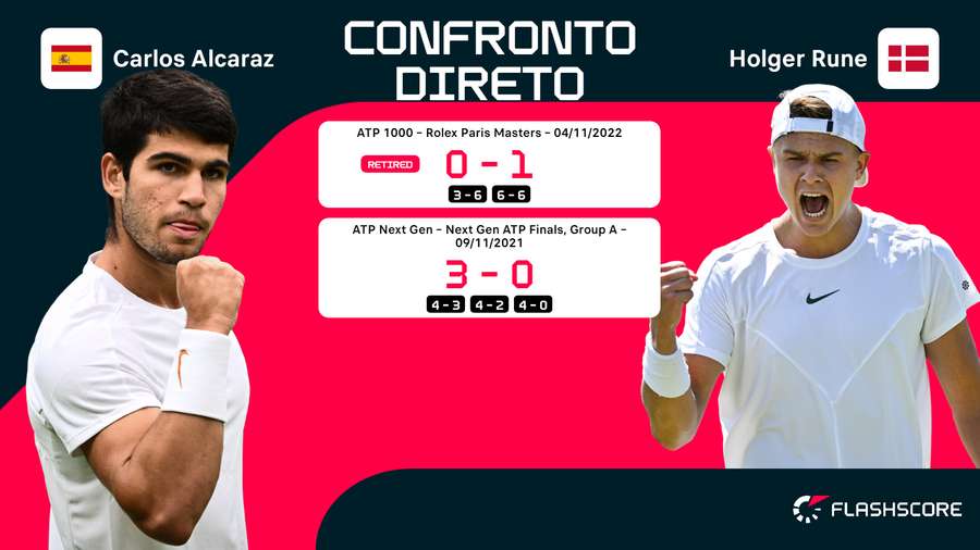 O confronto direto O confronto direto