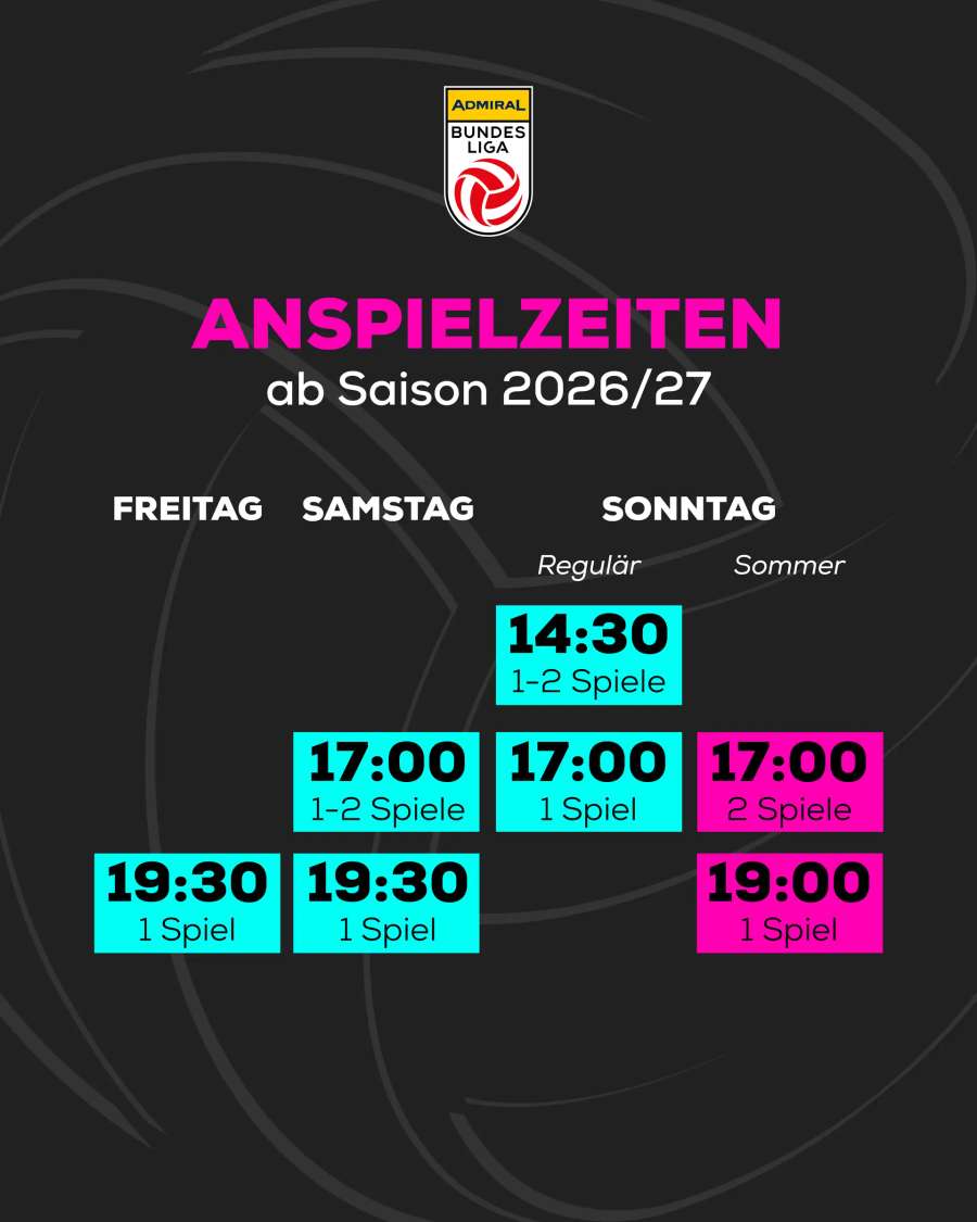 Die Bundesliga-Anstoßzeiten 2026/27 im Überblick