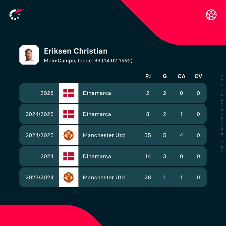 Os números de Eriksen