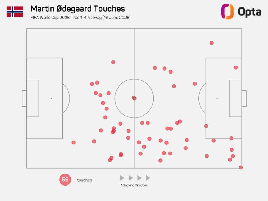 Mapa de toques de Ødegaard Mapa de toques de Ødegaard