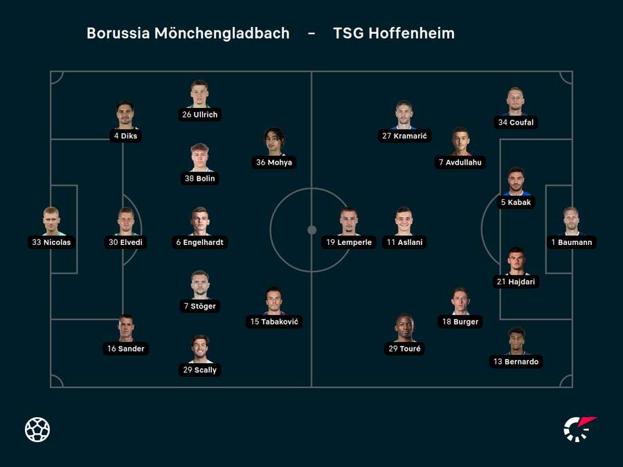 Aufstellungen Mönchengladbach vs. Hoffenheim