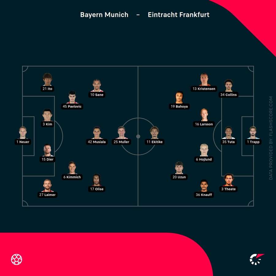 Bayern vs Frankfurt lineups