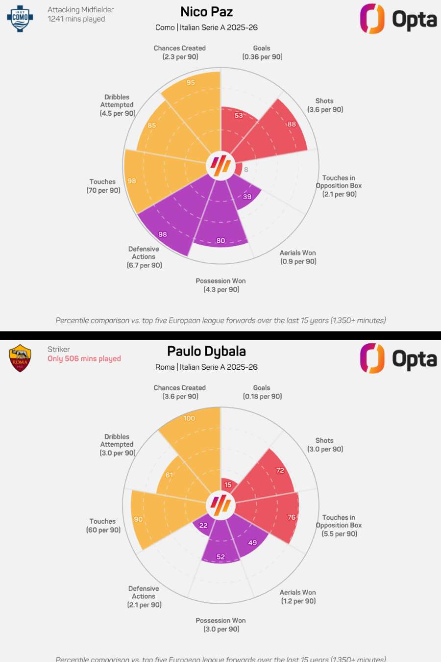 Nico e Paulo a confronto Nico e Paulo a confronto
