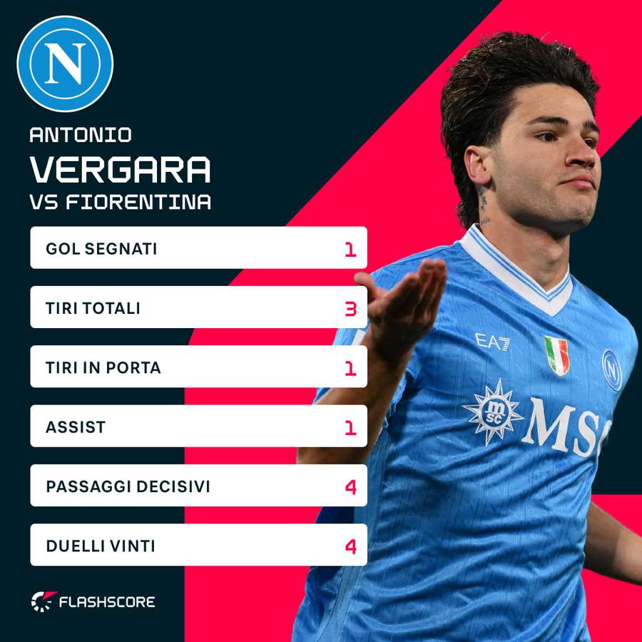 Le statistiche di Vergara contro la Fiorentina