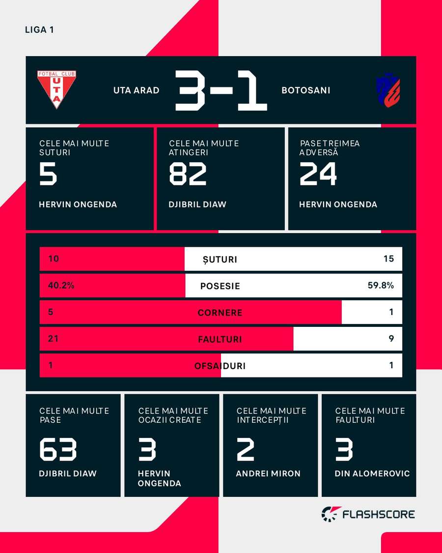 Statistici meci Statistici meci