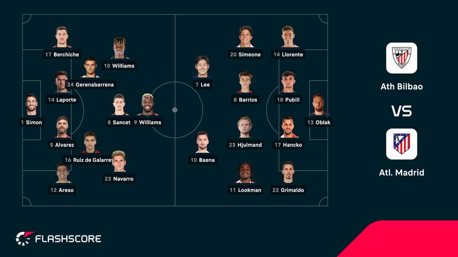 Athletic Club - Atletico Madrid lineups Athletic Club - Atletico Madrid lineups