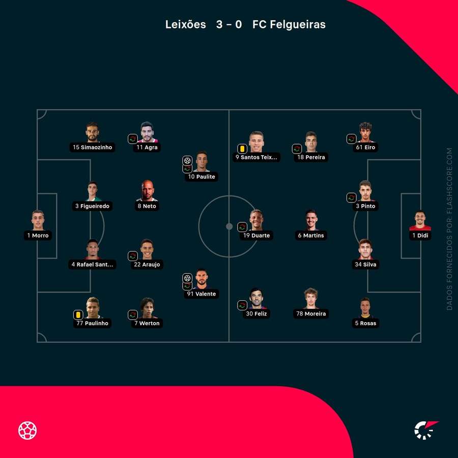 Onzes das duas equipas Onzes das duas equipas