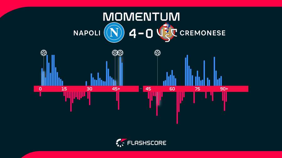 Momentos del Nápoles-Cremonese
