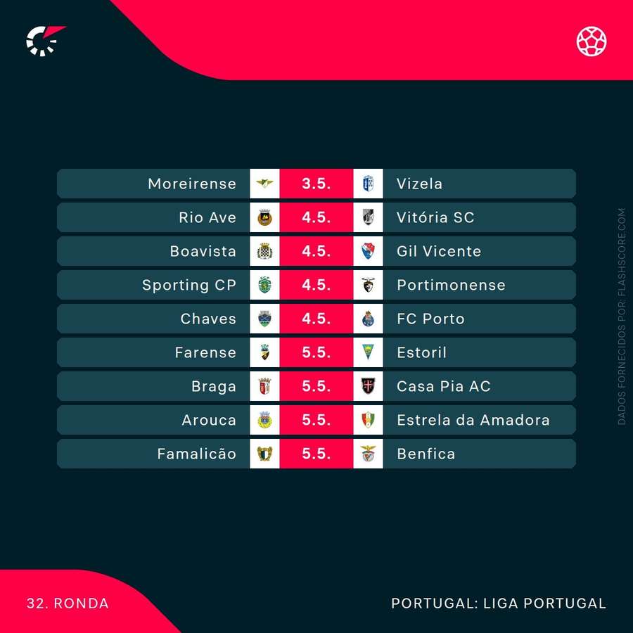 O calendário da jornada 32 O calendário da jornada 32