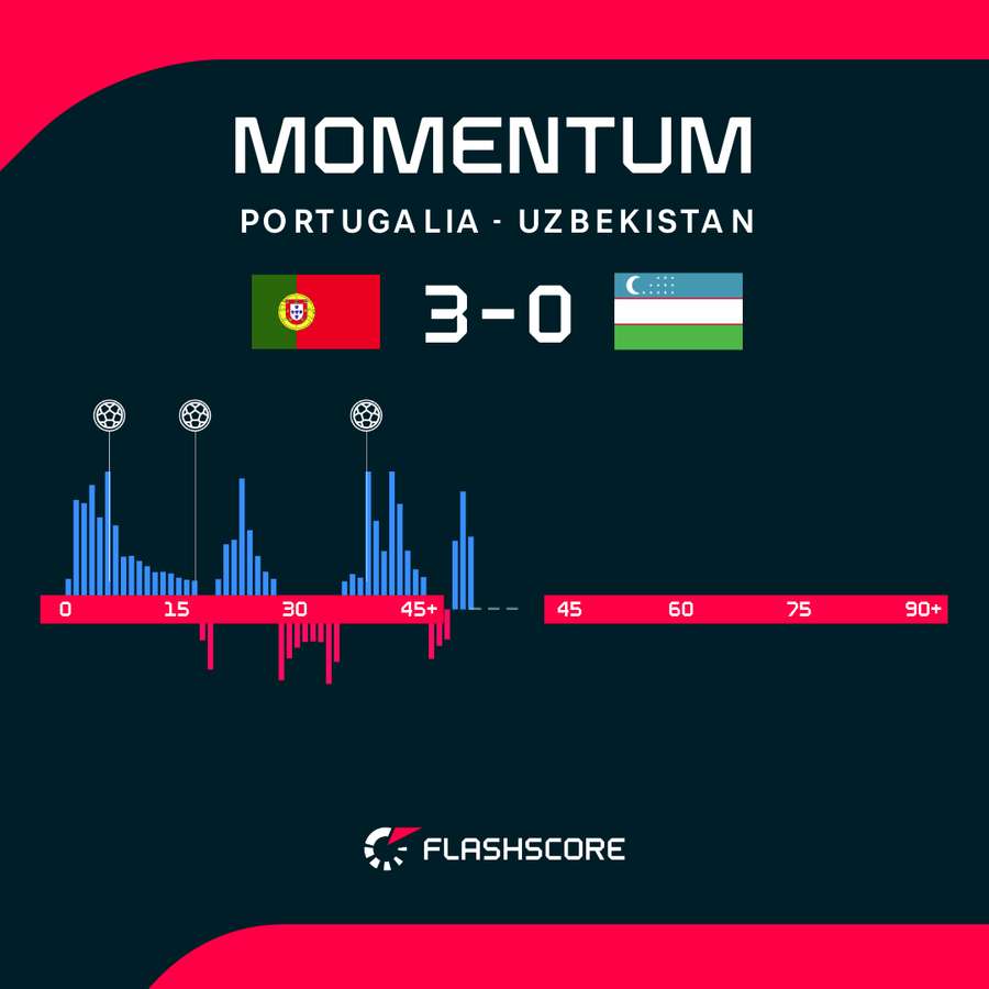 Momentum Momentum