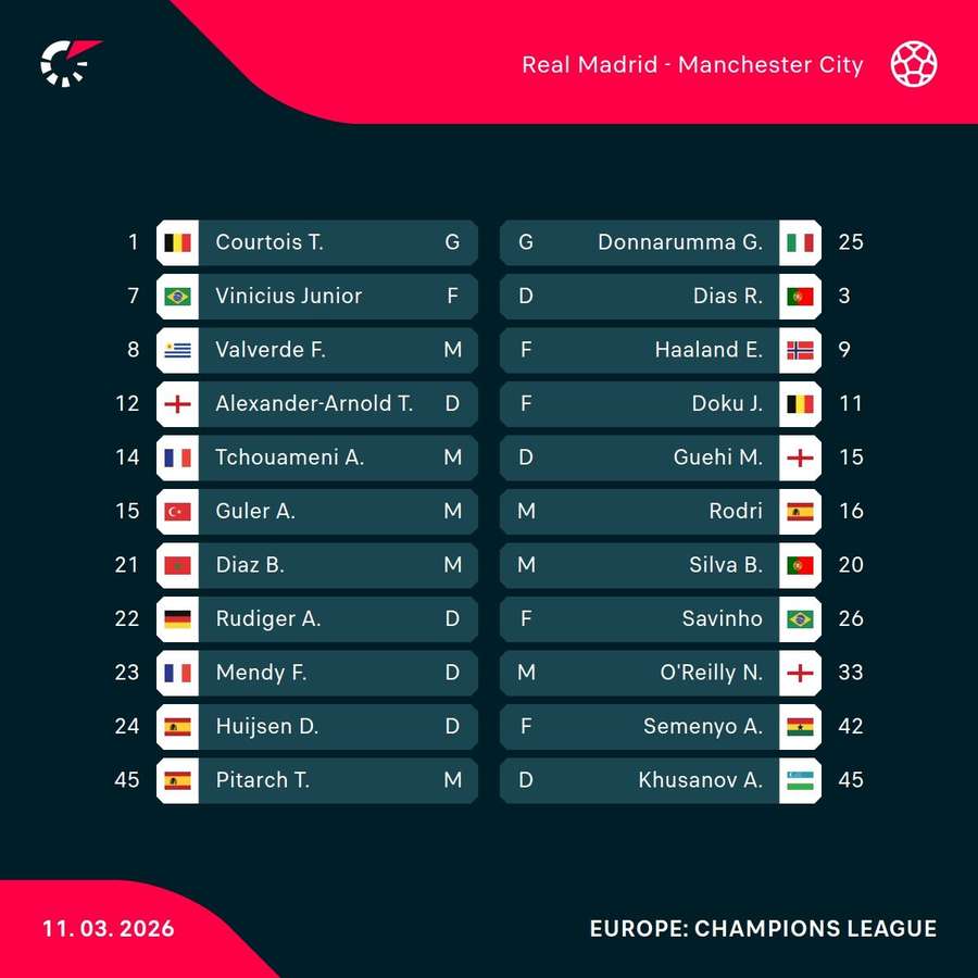 Real Madrid - Manchester City lineups