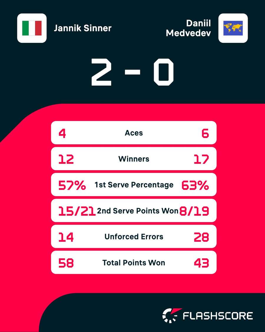 Key match stats