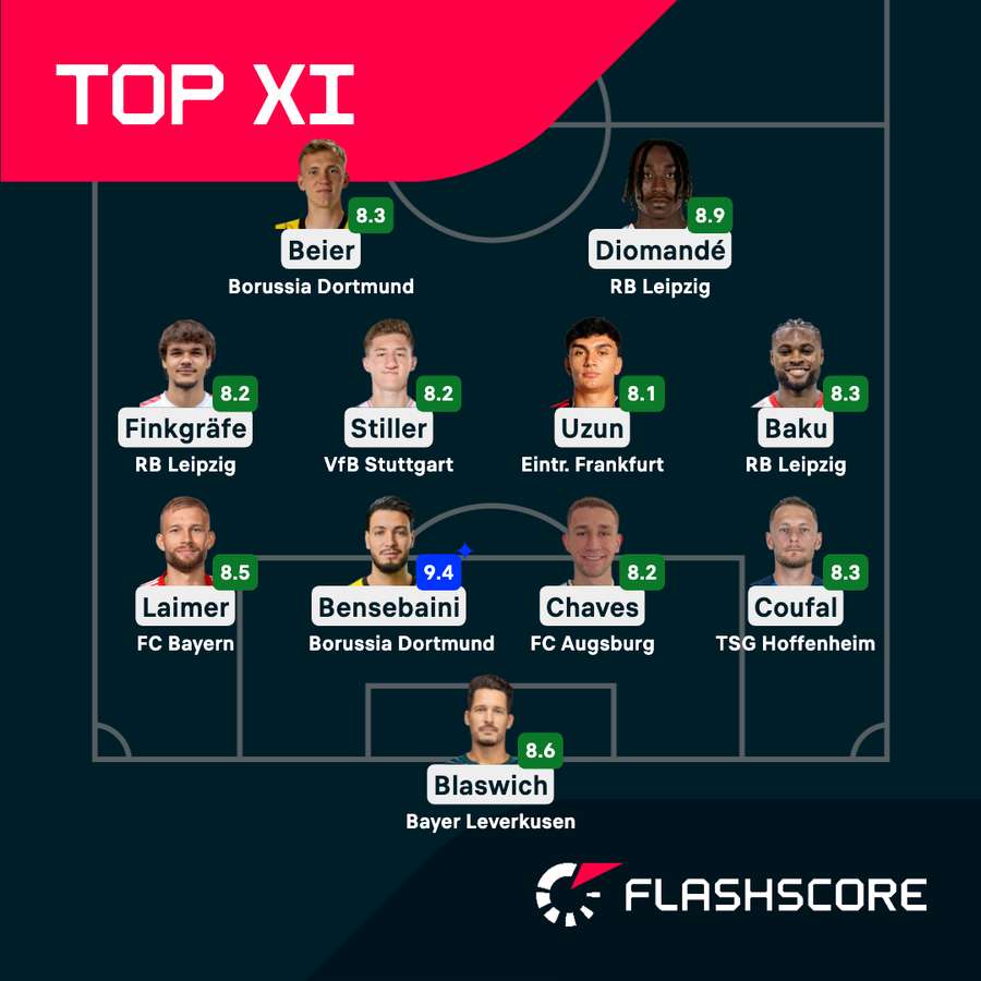 Die Top-Elf des 31. Bundesliga-Spieltags