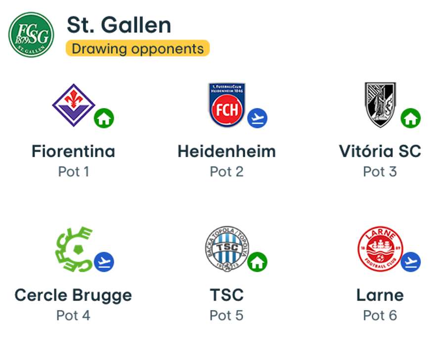 Adversari St. Gallen