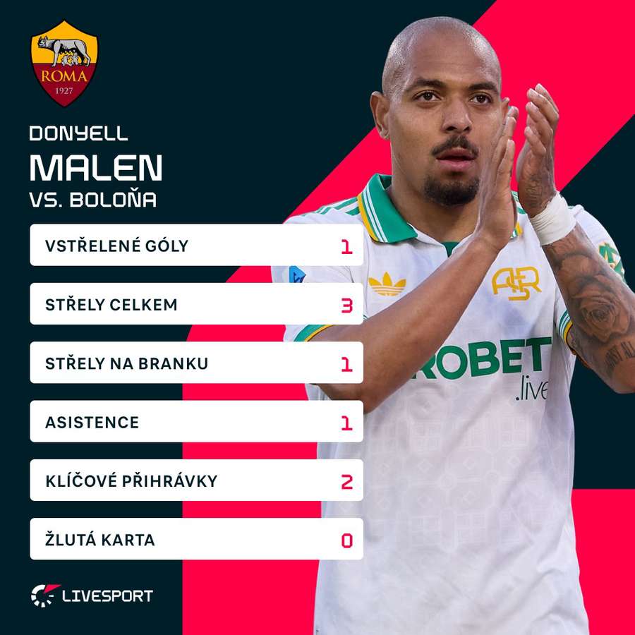 Malen patřil mezi klíčové hráče.