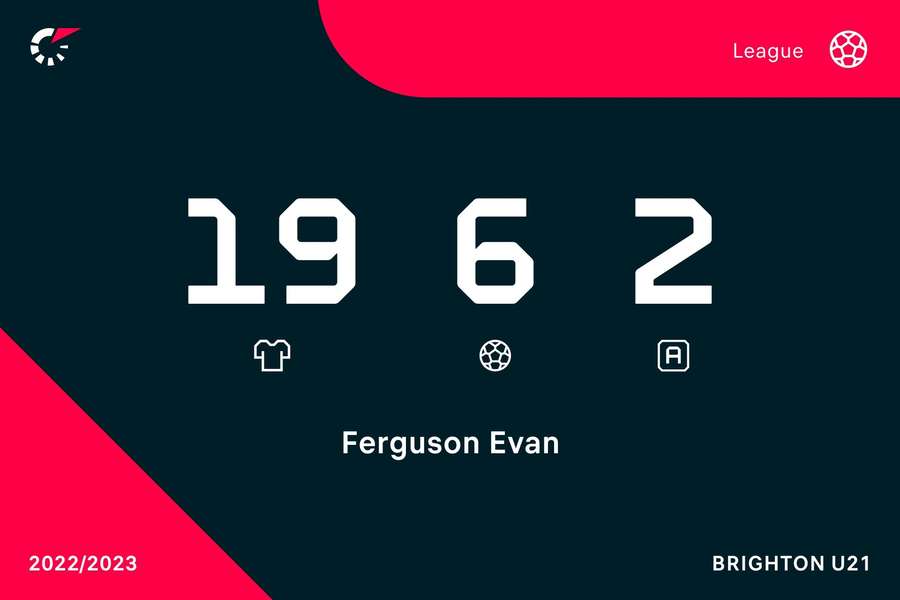 Os números de Ferguson na última Premier League