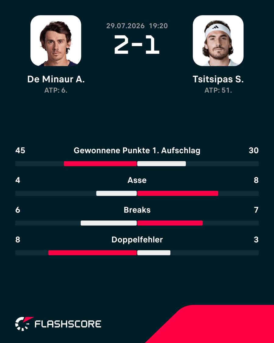 Die Stats zum Spiel Die Stats zum Spiel