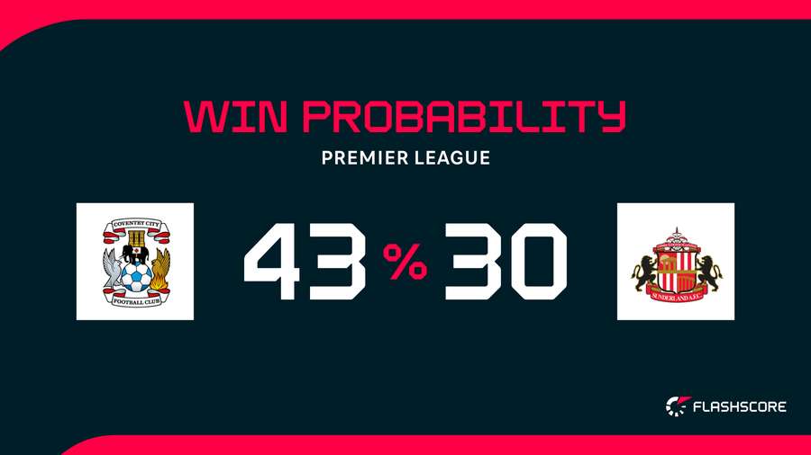 Win Probability