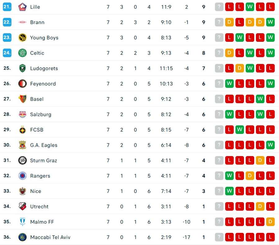 Clasament partea a doua Clasament partea a doua