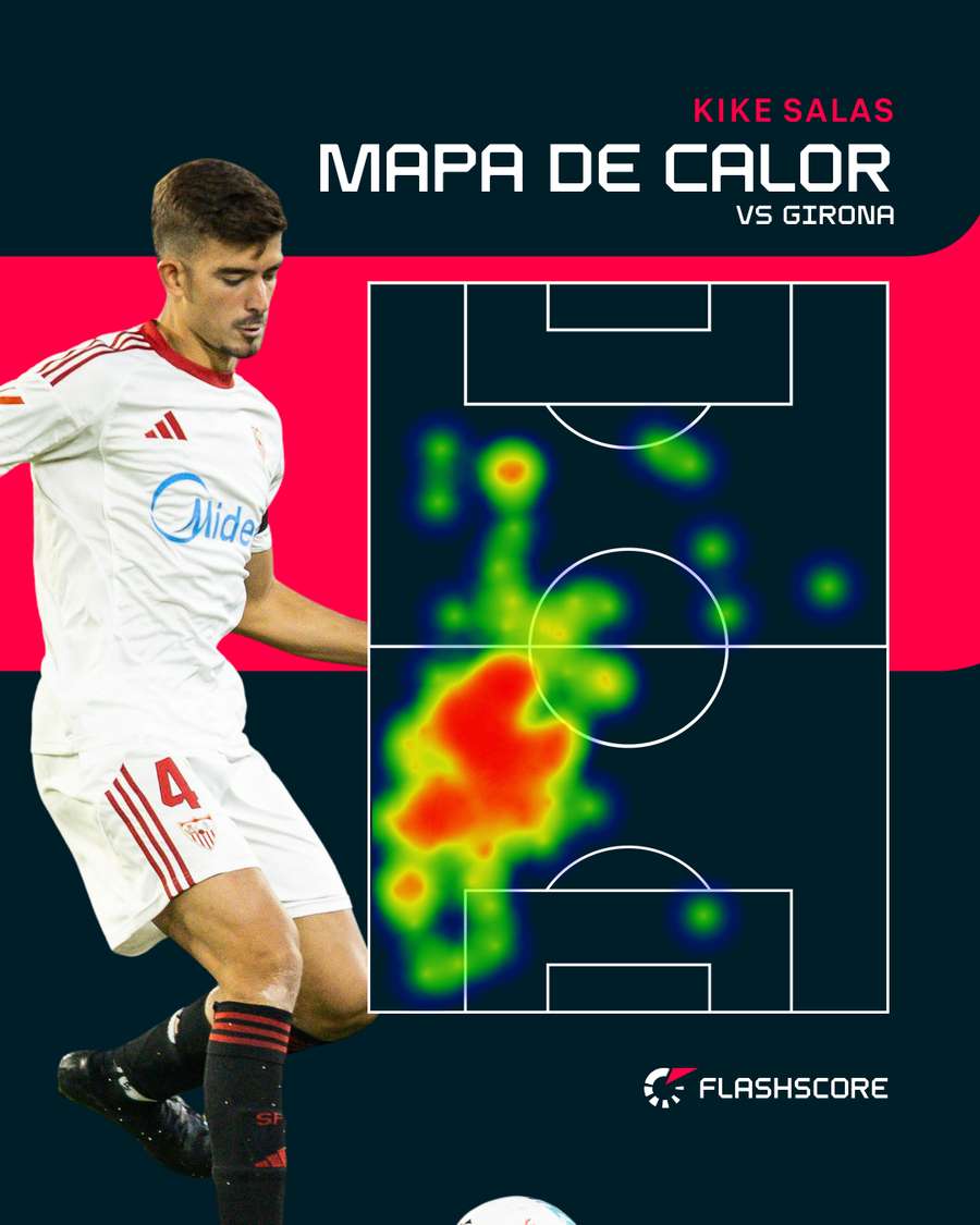 El mapa de calor de Kike Salas