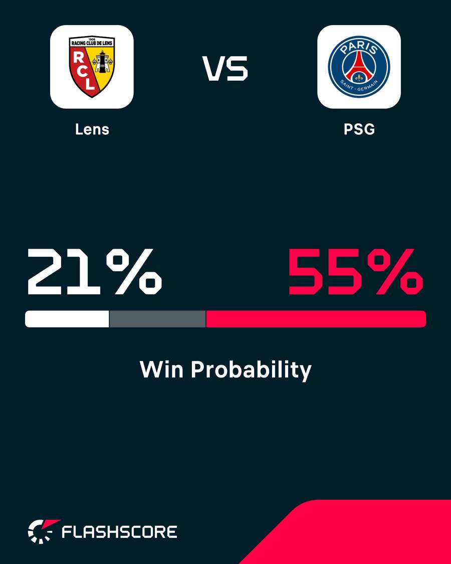 Probabilitate victorie