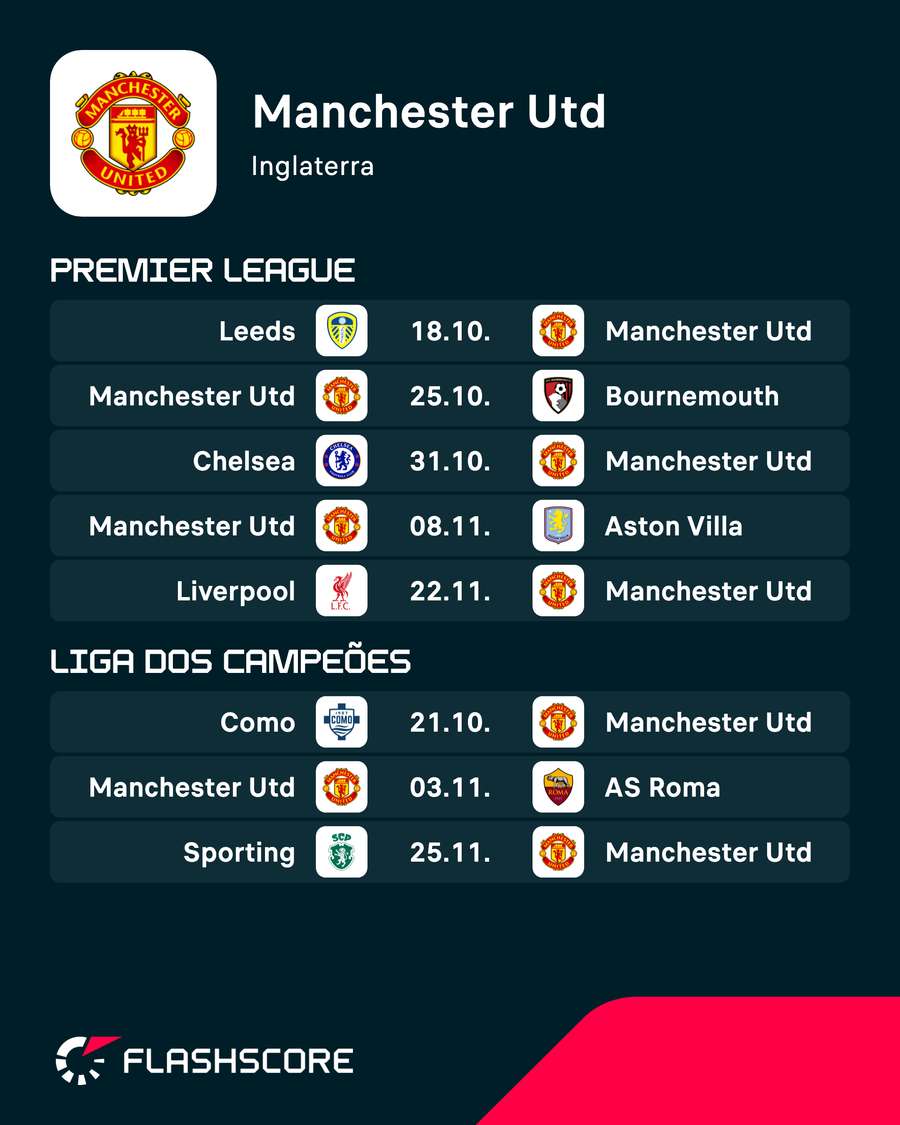 Os próximos jogos do Manchester United