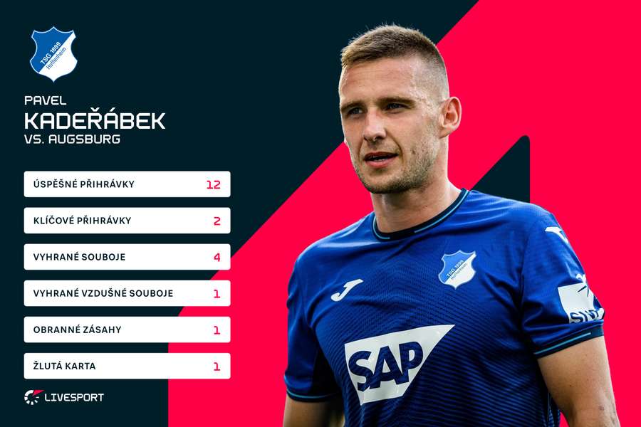 Kadeřábkovy statistiky proti Augsburgu