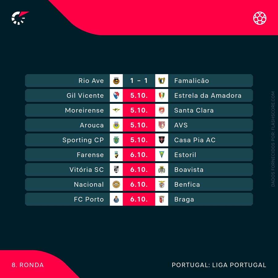 O calendário da jornada