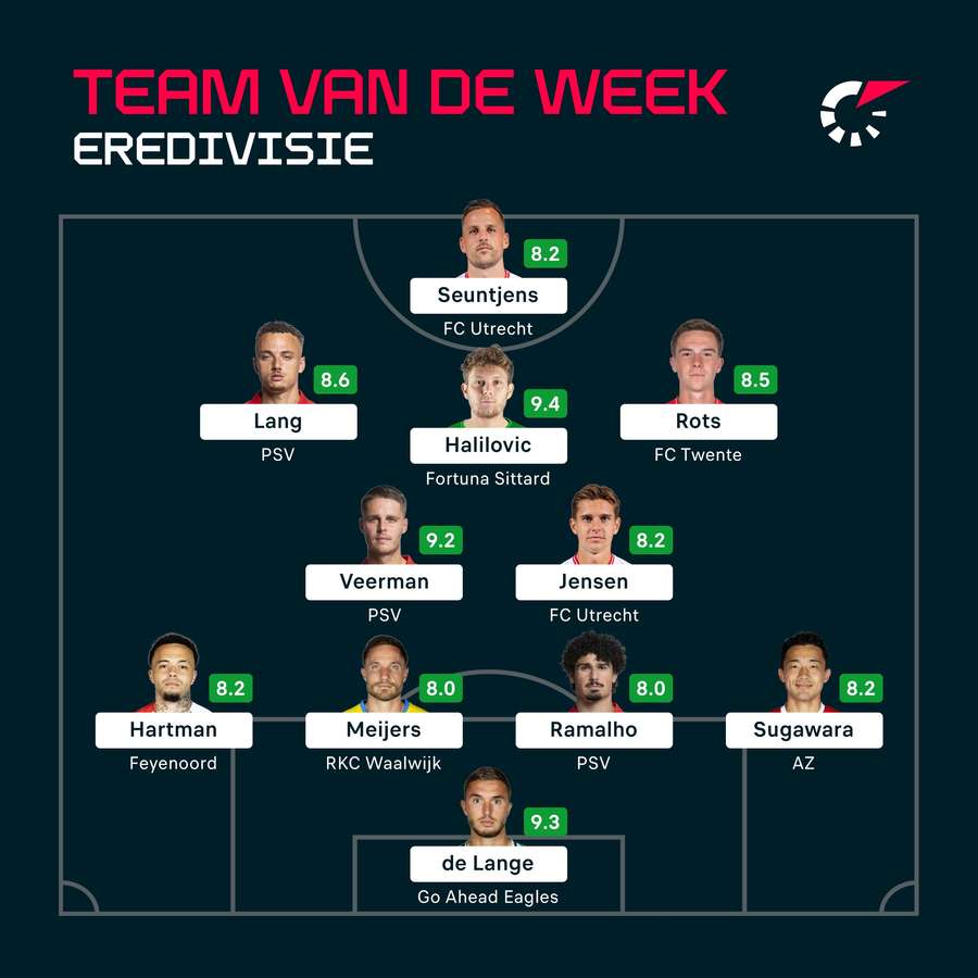 Team van de week - speelronde 5