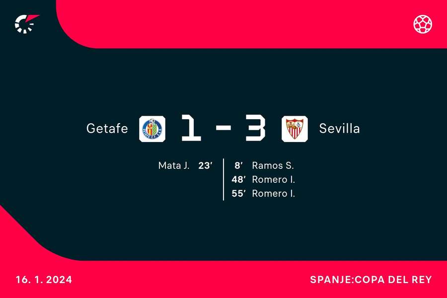 Goalgetters Getafe-Sevilla Goalgetters Getafe-Sevilla