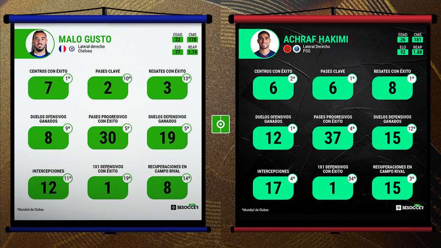 Comparação entre Malo Gusto e Hakimi