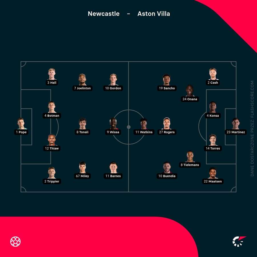Składy meczu Newcastle - Aston Villa