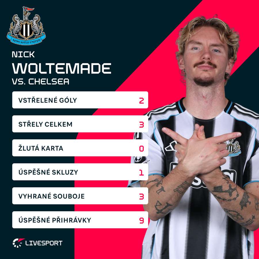 Woltemade a jeho statistiky proti Chelsea.