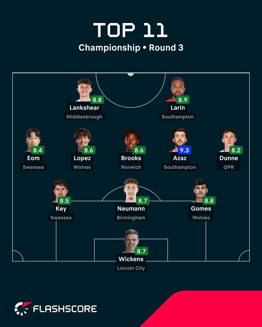 Championship Team of the Week