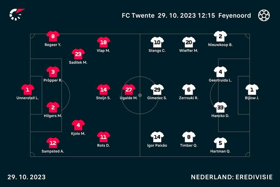 Basisopstellingen FC Twente - Feyenoord