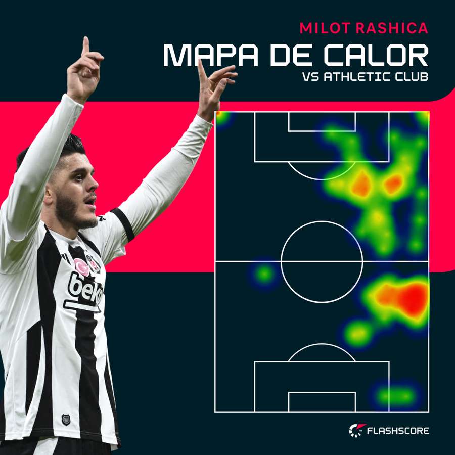 El mapa de calor de Rashica