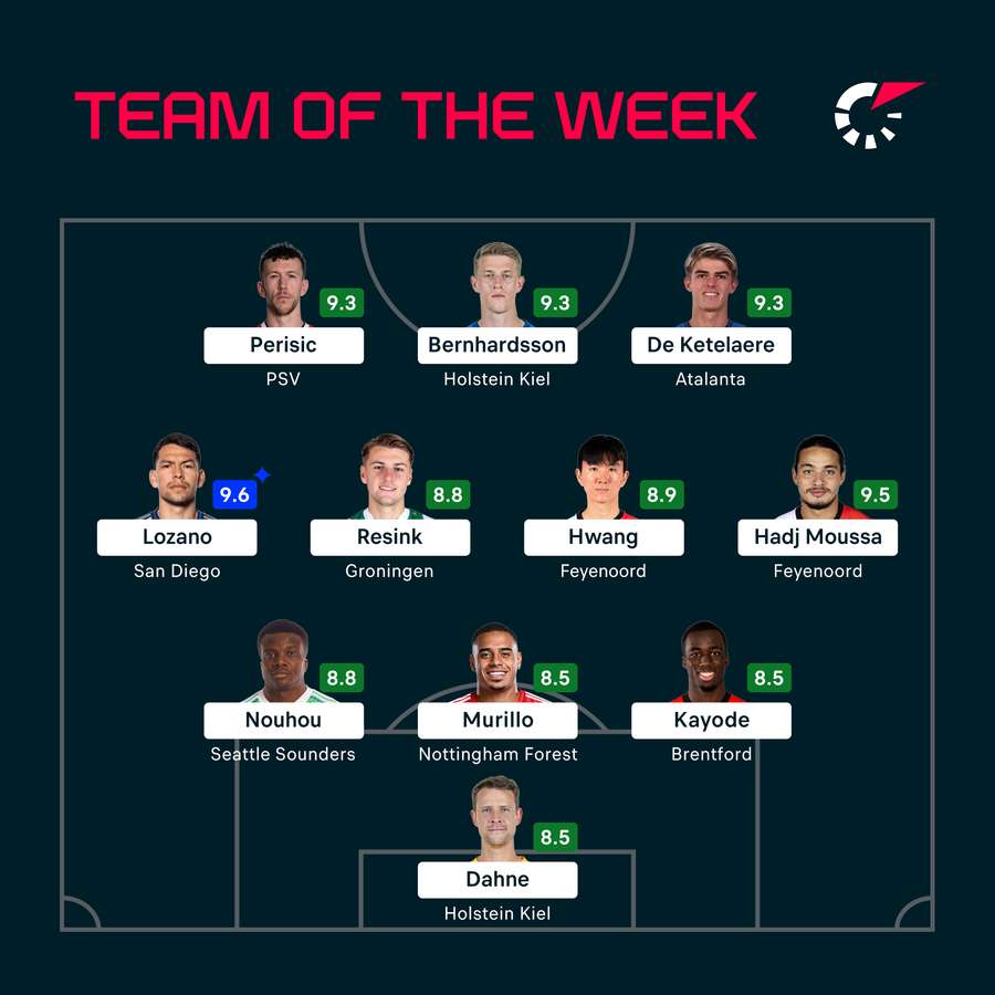 The latest Team of the Week The latest Team of the Week