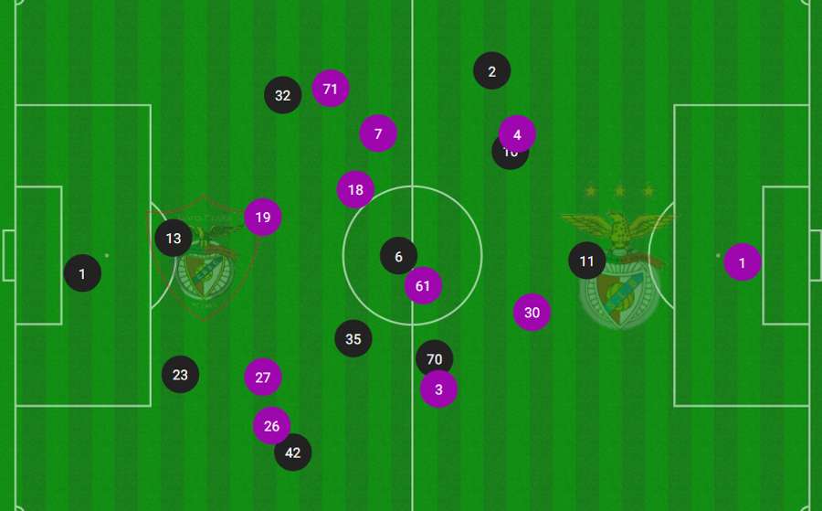 O encaixe das duas equipas O encaixe das duas equipas