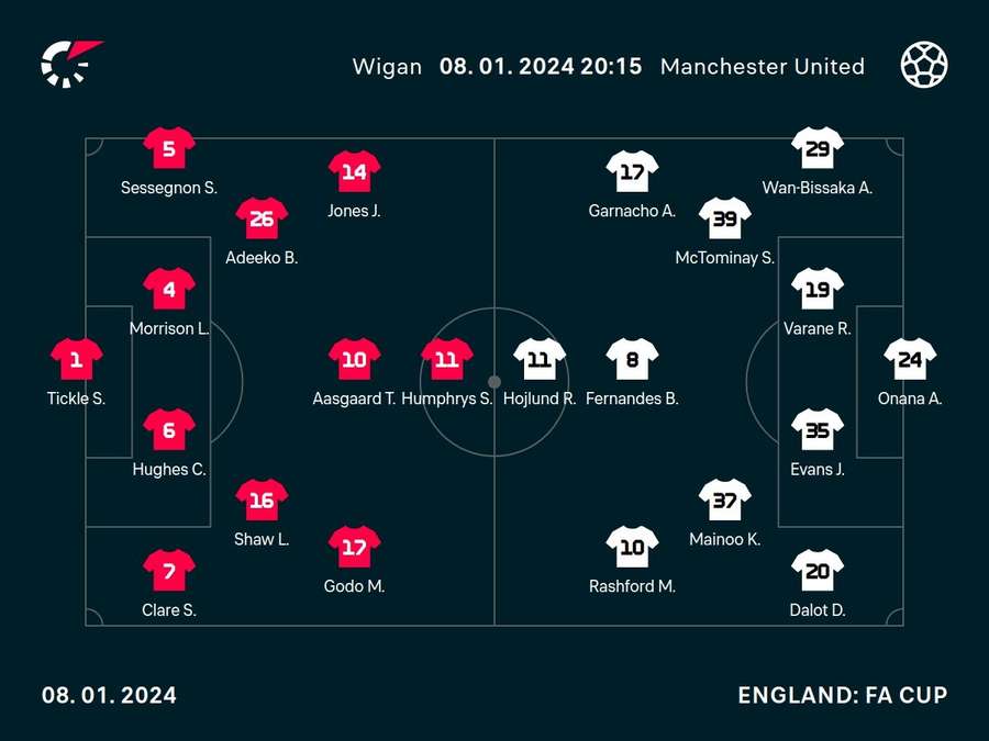 Starting XIs