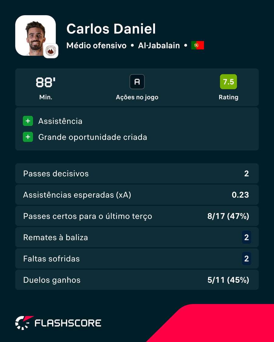 Exibição de Carlos Daniel