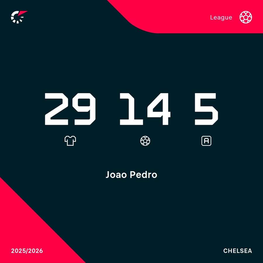 Pedro's Premier League stats 25/26