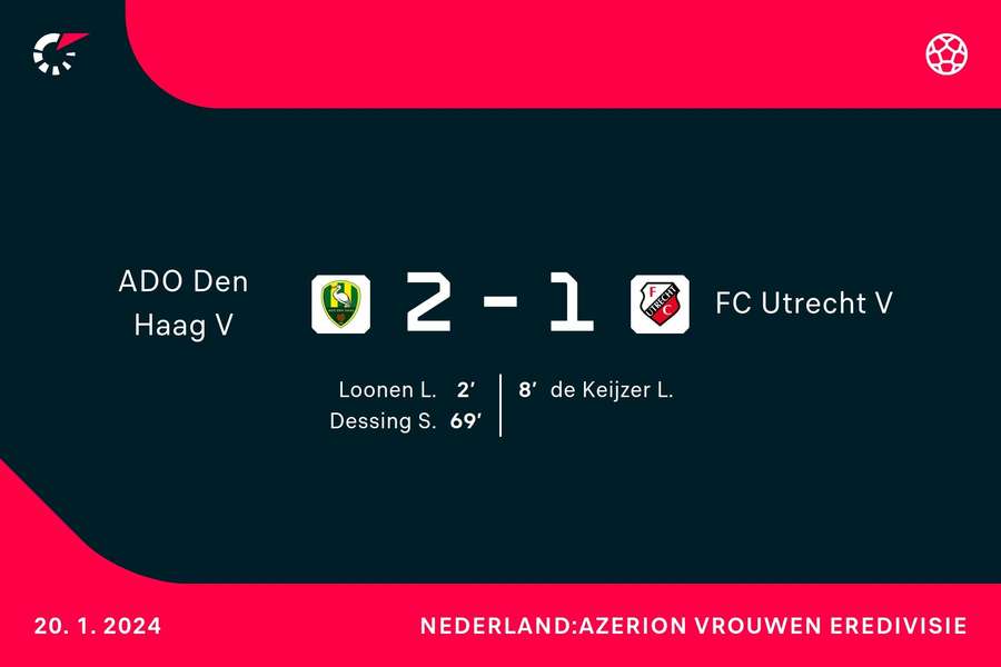 ADO Den Haag 2-1 FC Utrecht ADO Den Haag 2-1 FC Utrecht