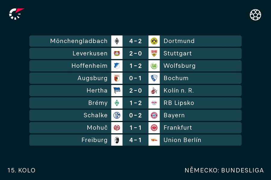 Výsledky 15. kola Bundesligy